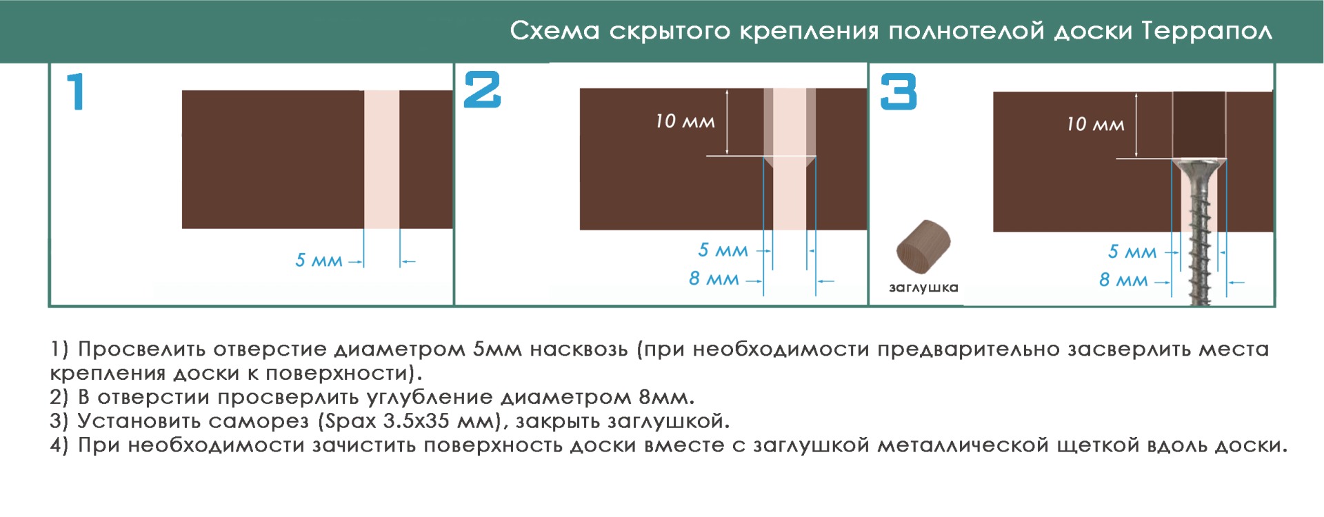 Скрытое крепление доски Террапол