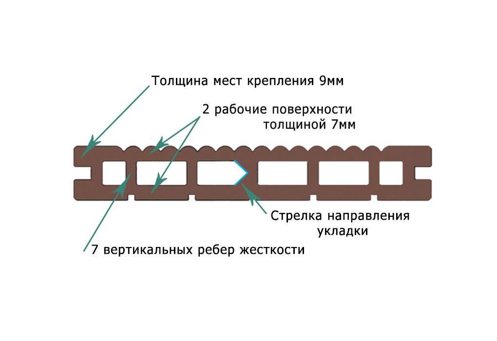 Террасная доска из ДПК тм "Террапол"